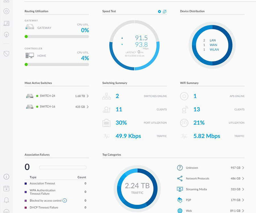 Internetabonnementen op maat samengesteld