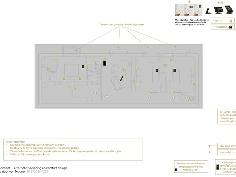 Ontwerp en technische integratie
